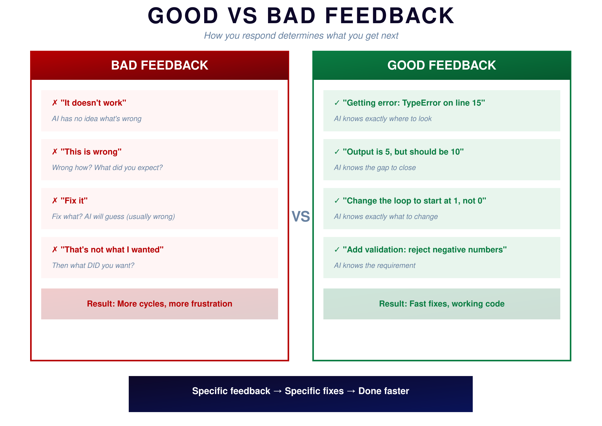 Good vs Bad Feedback