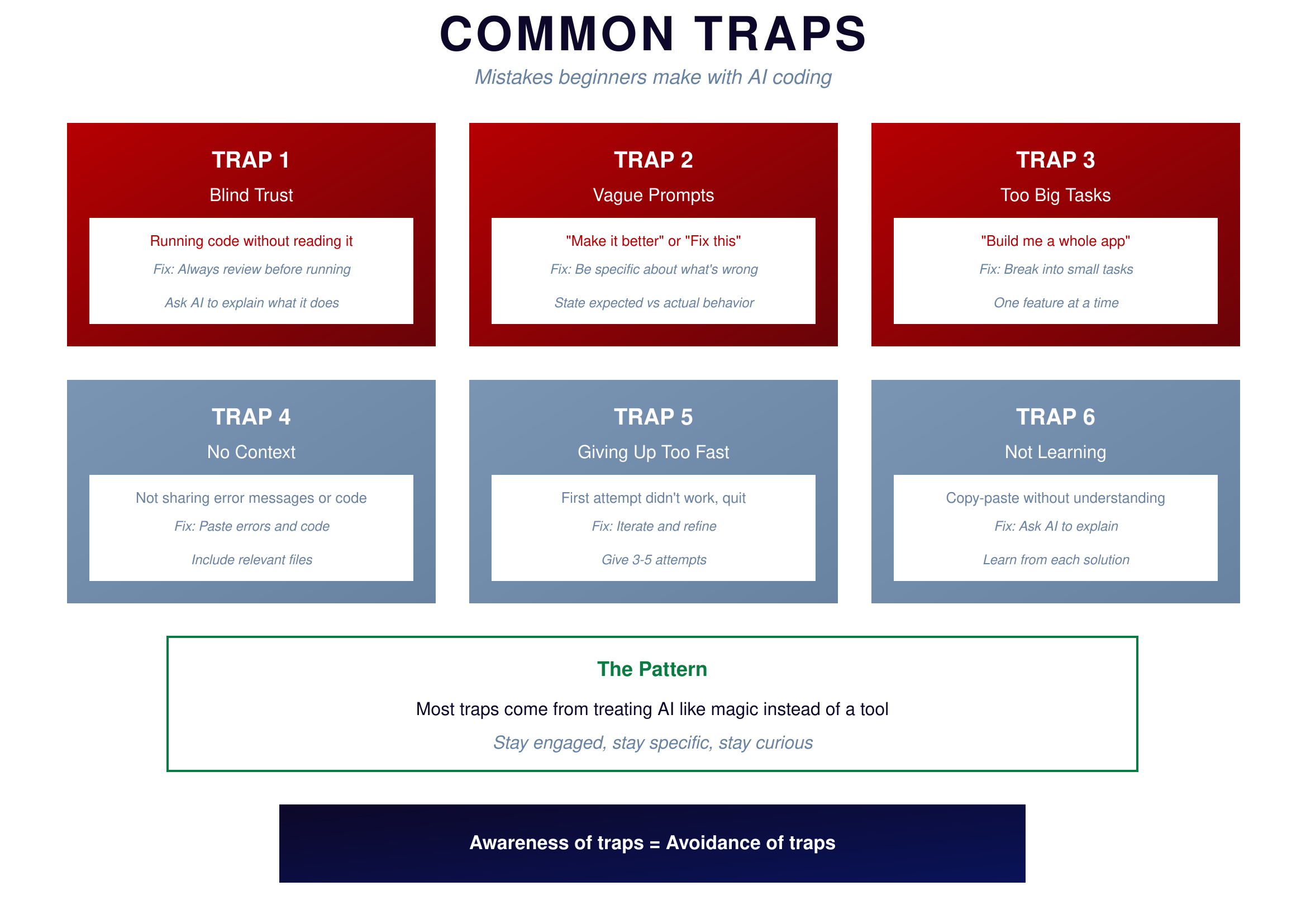 Common Traps