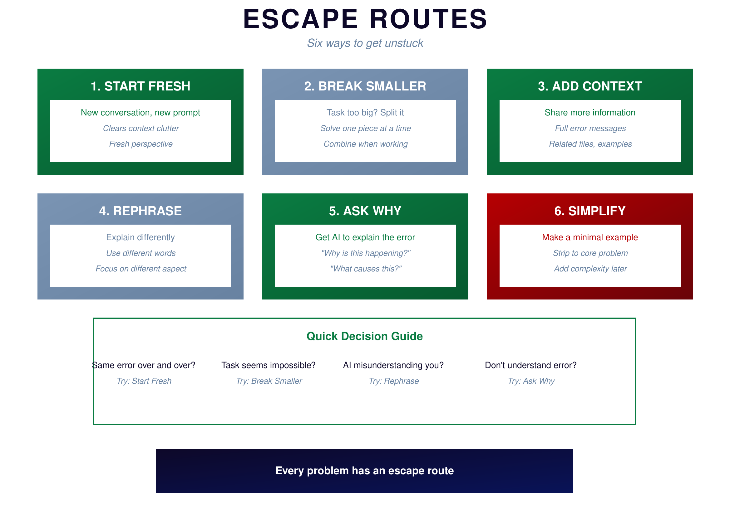 Escape Routes