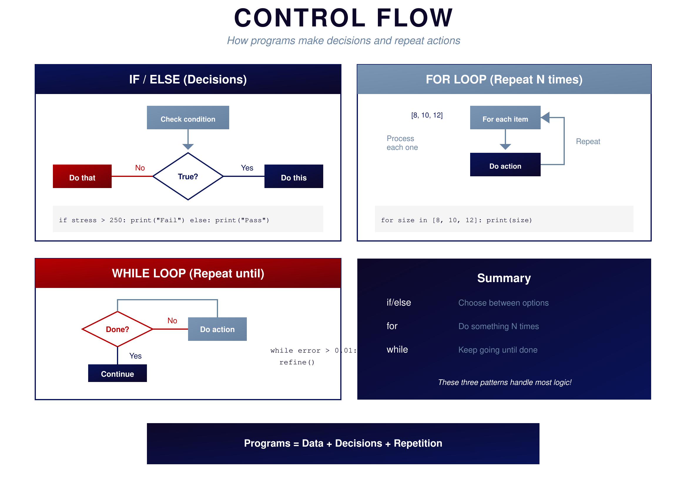 Control Flow
