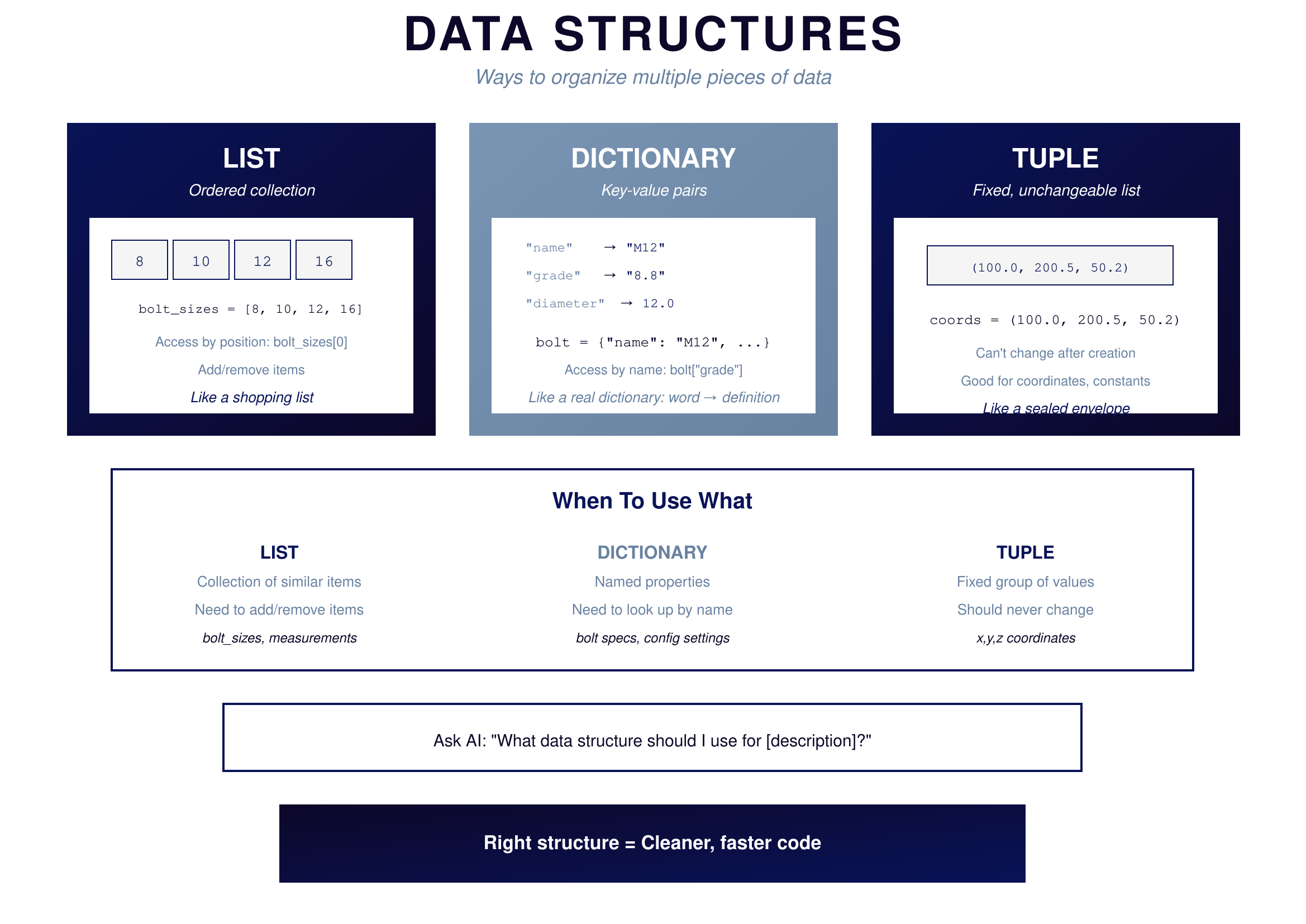 Data Structures