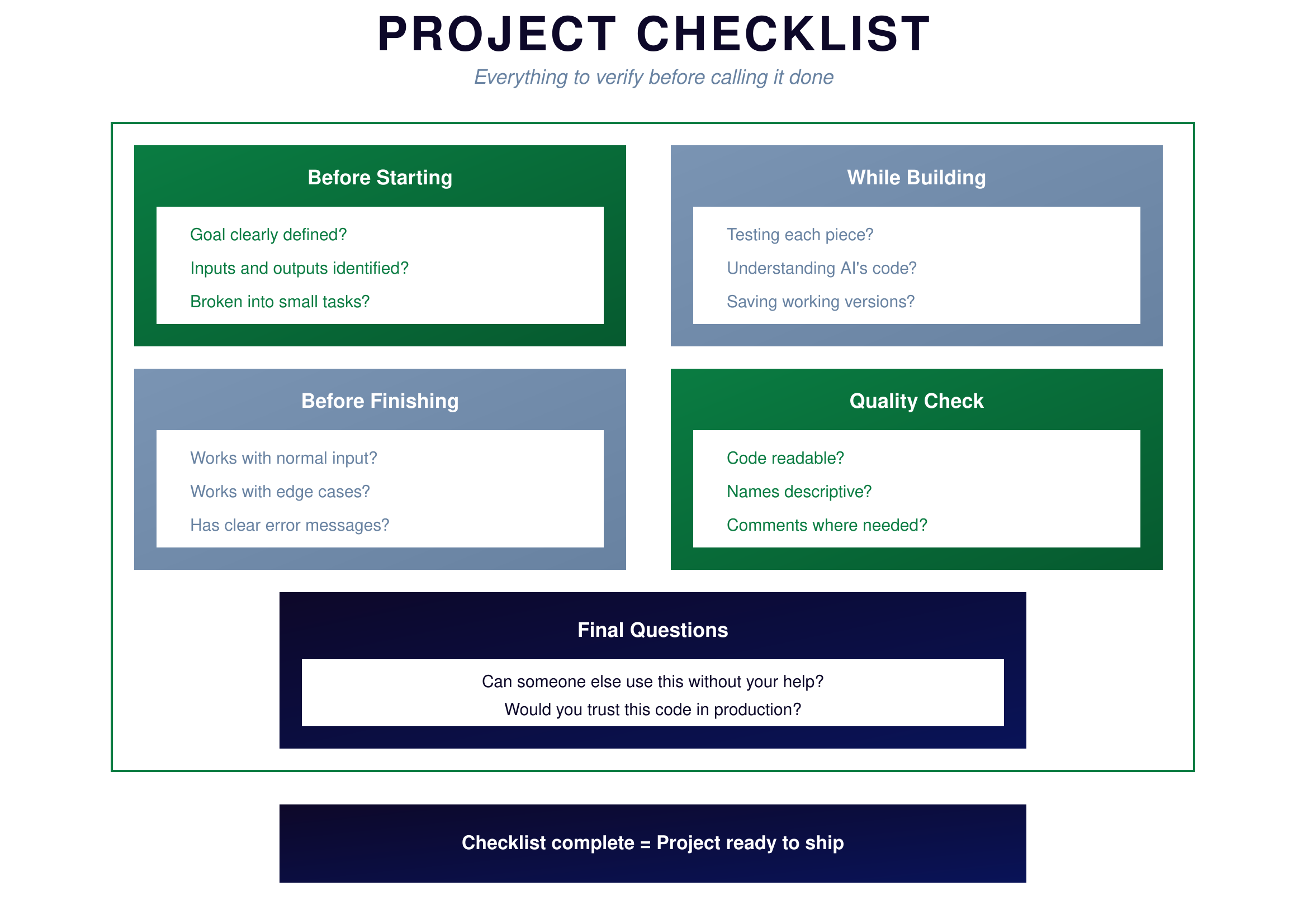 Project Checklist