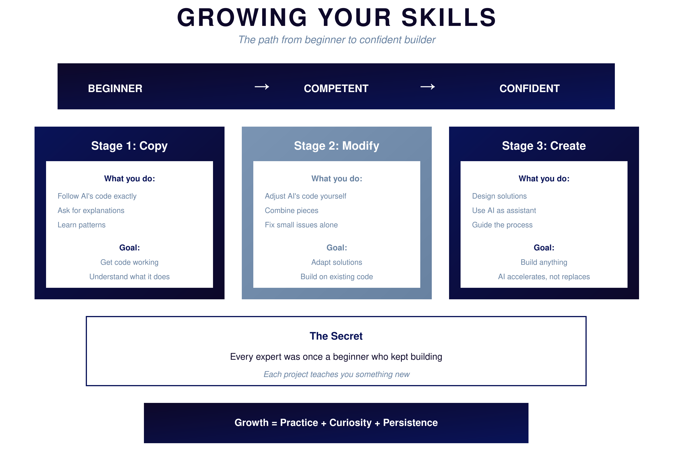 Growing Your Skills