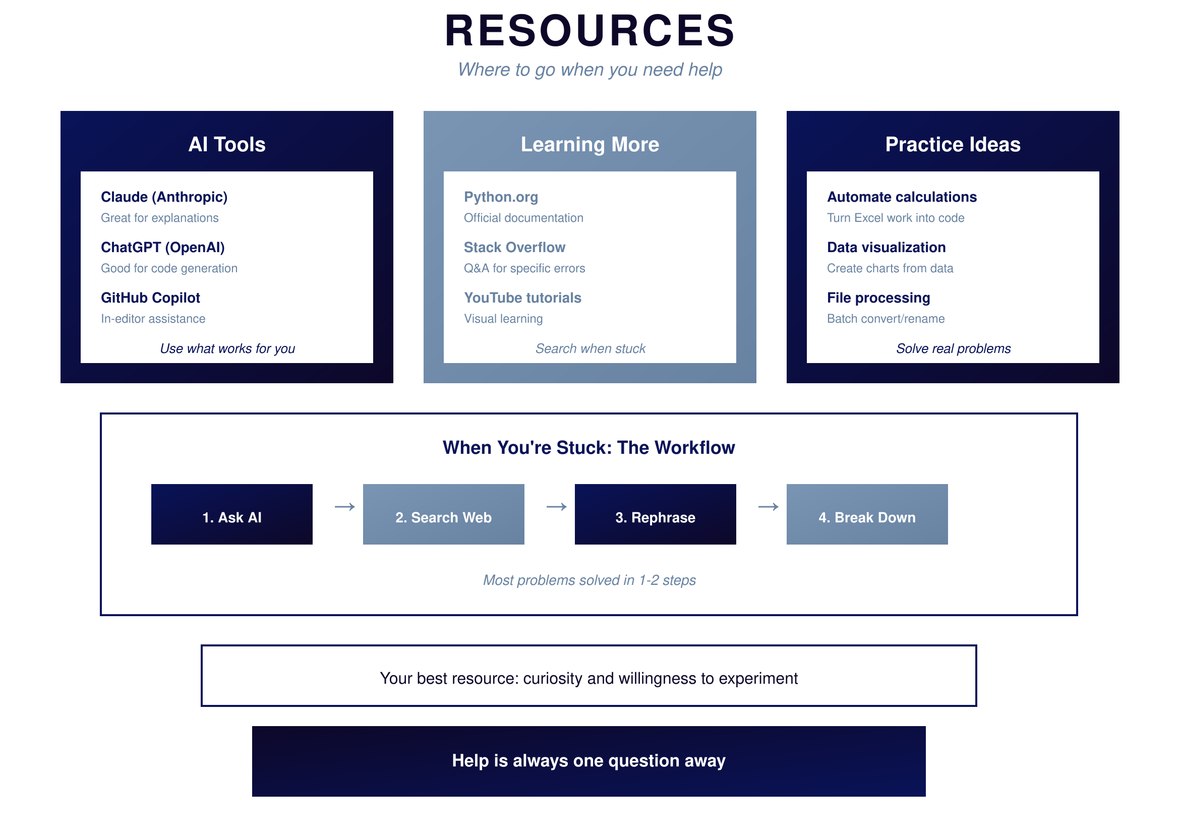 Resources