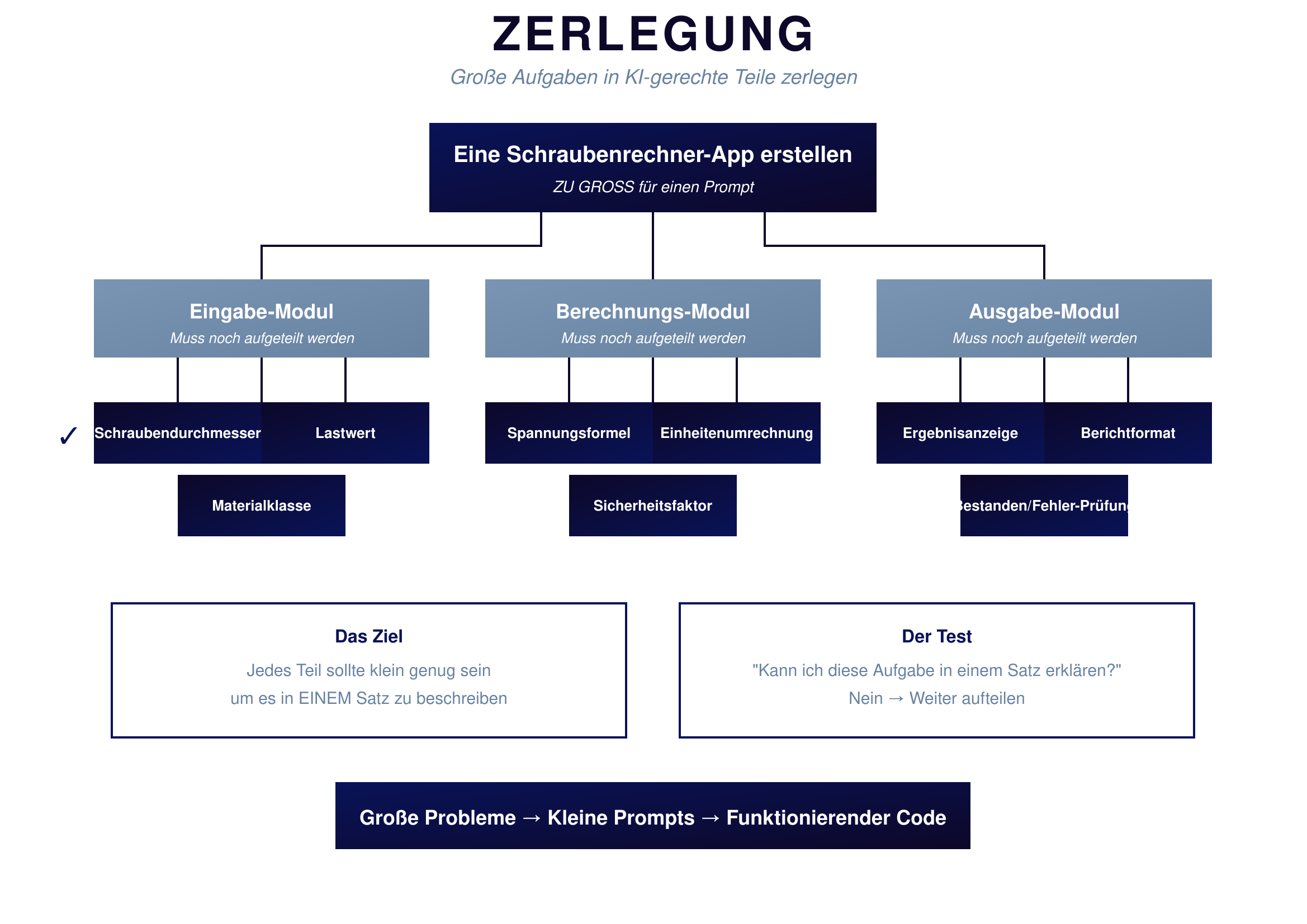 Zerlegung