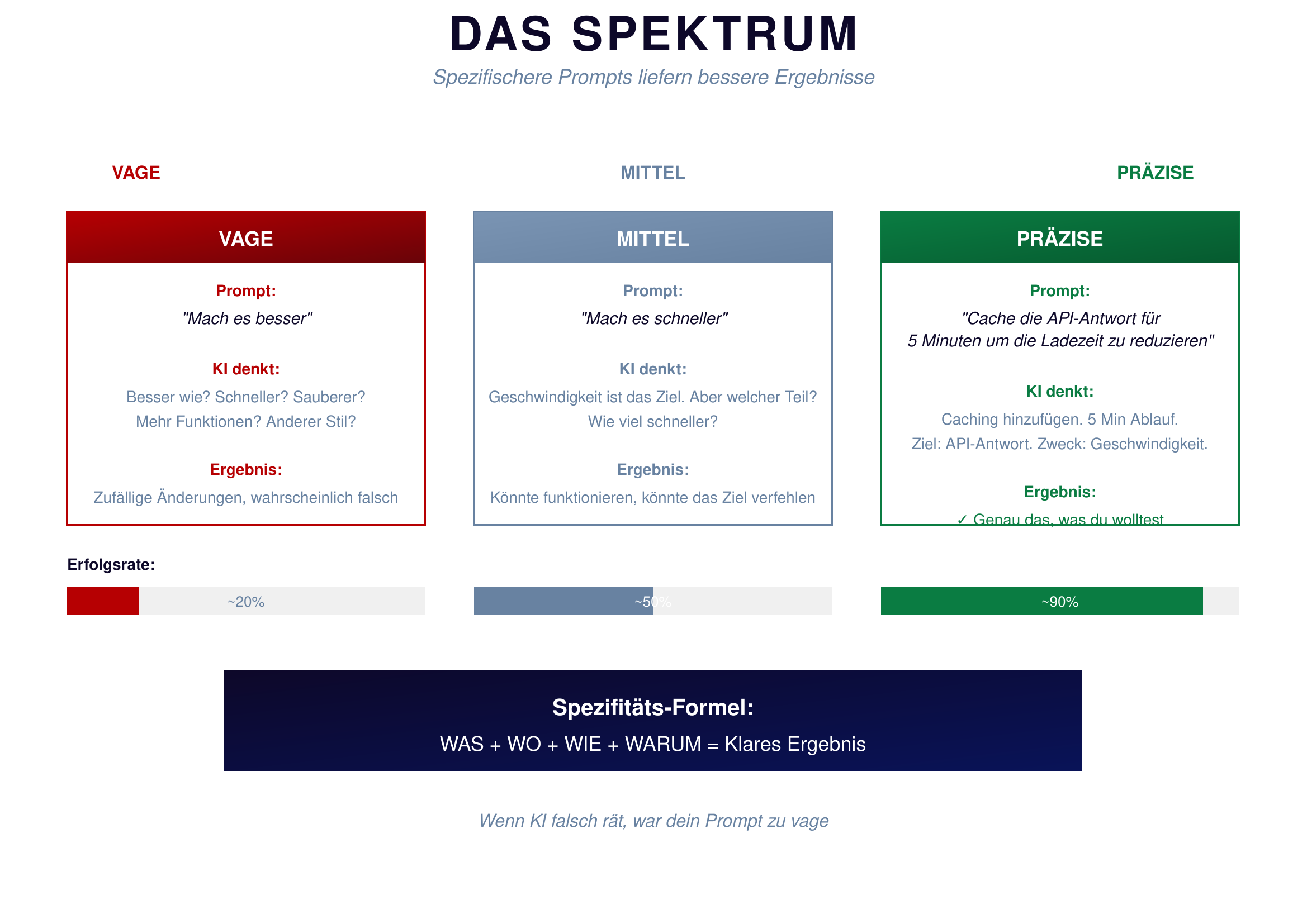 Das Spektrum