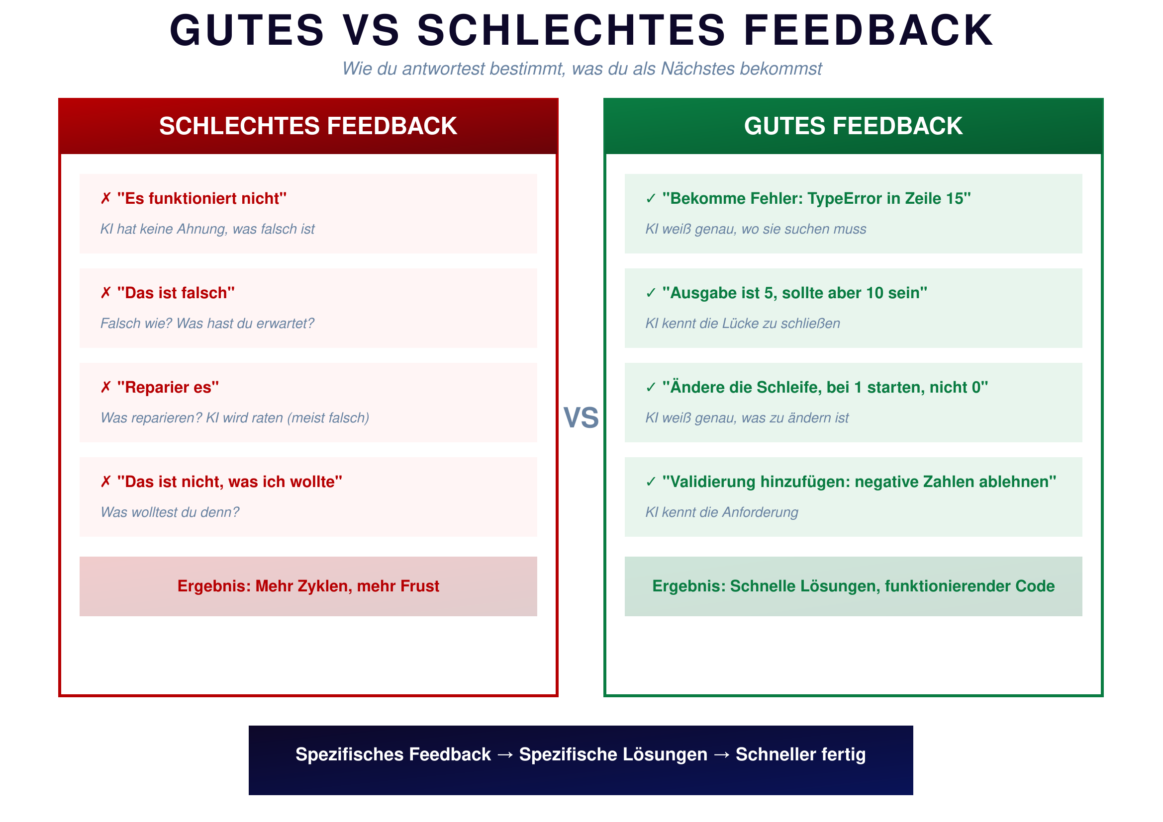 Gutes vs. schlechtes Feedback