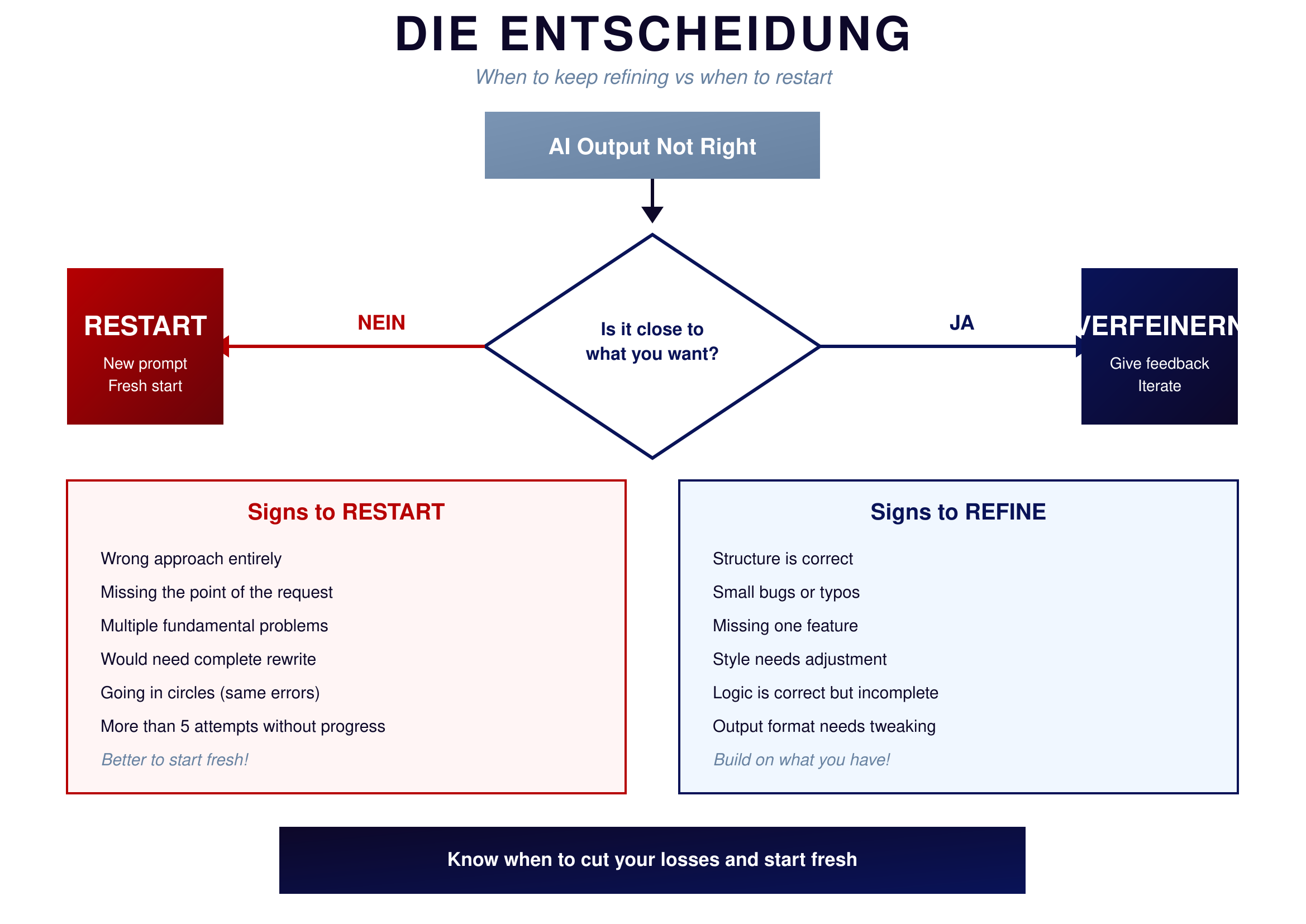 Die Entscheidung