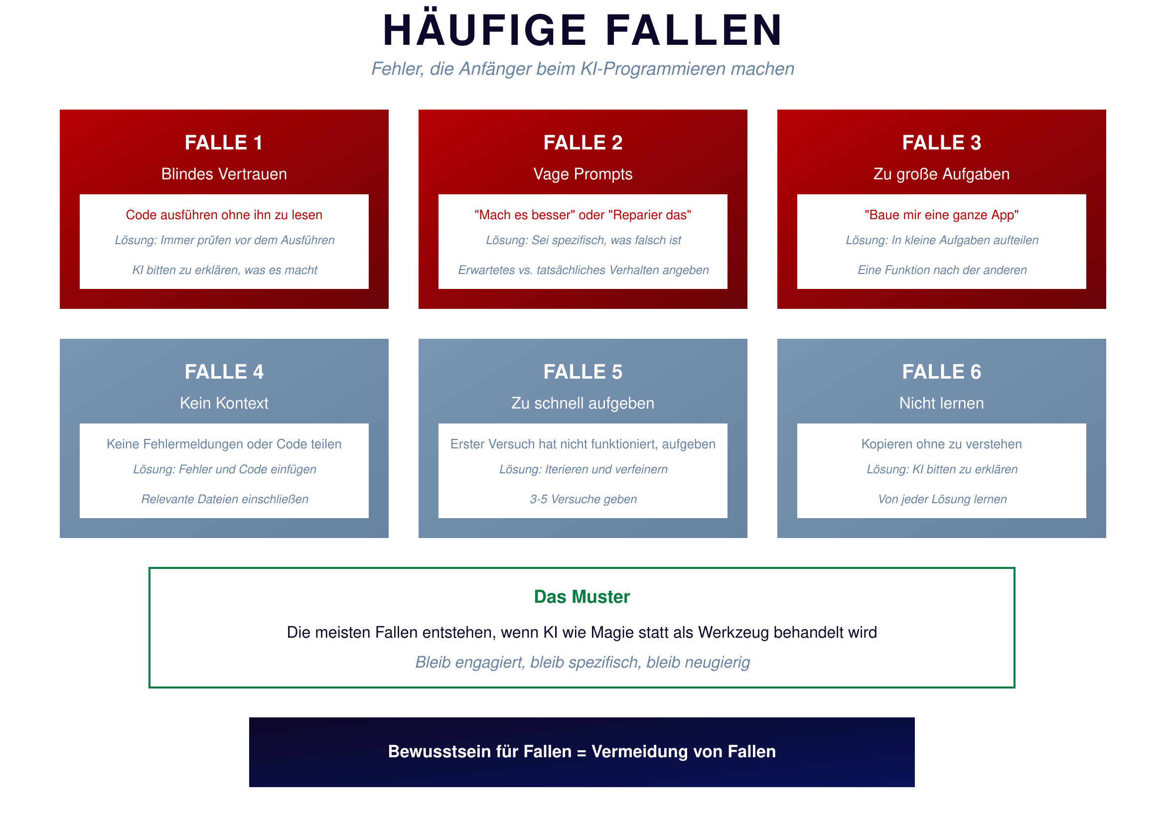 Häufige Fallen