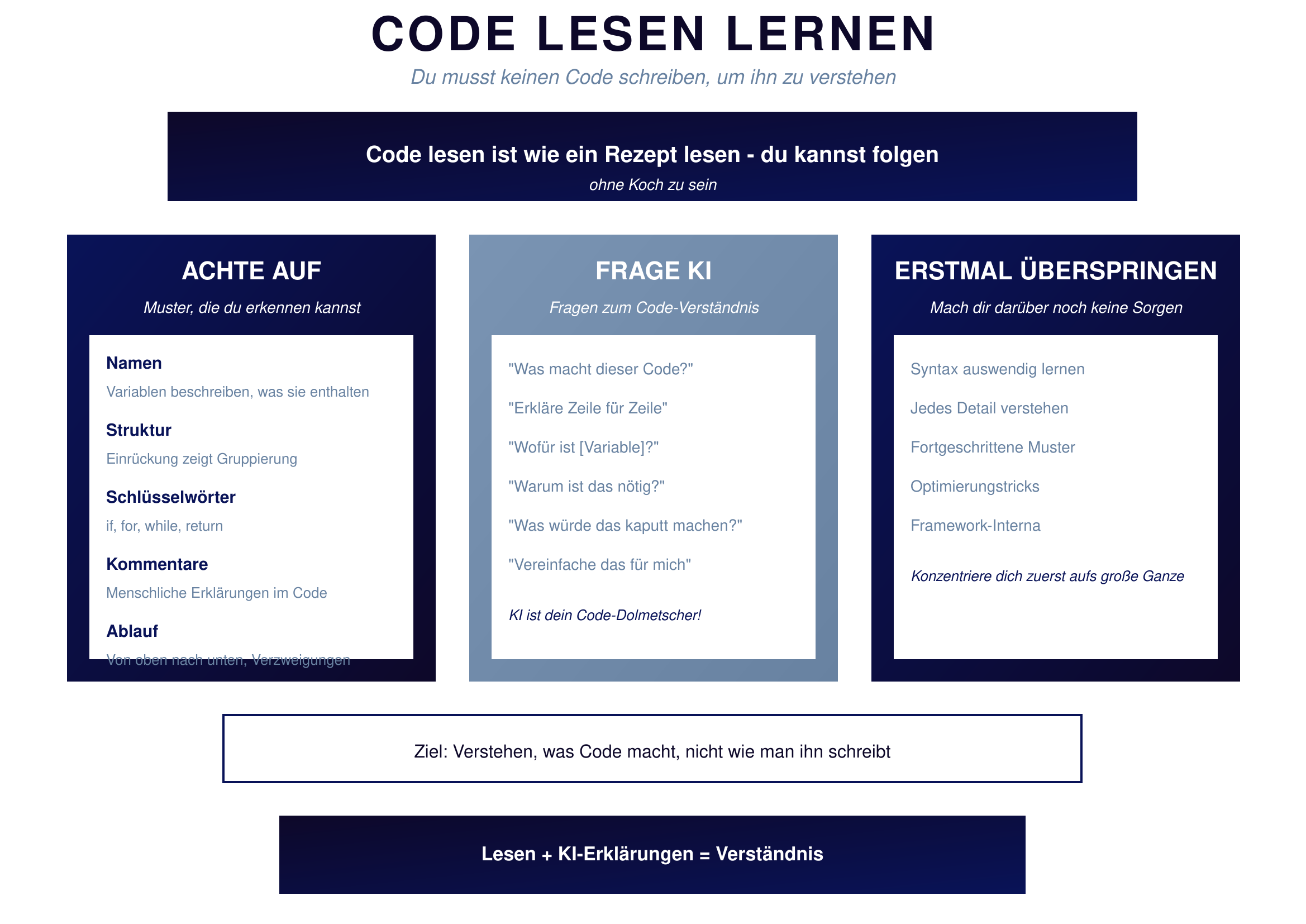 Code lesen lernen