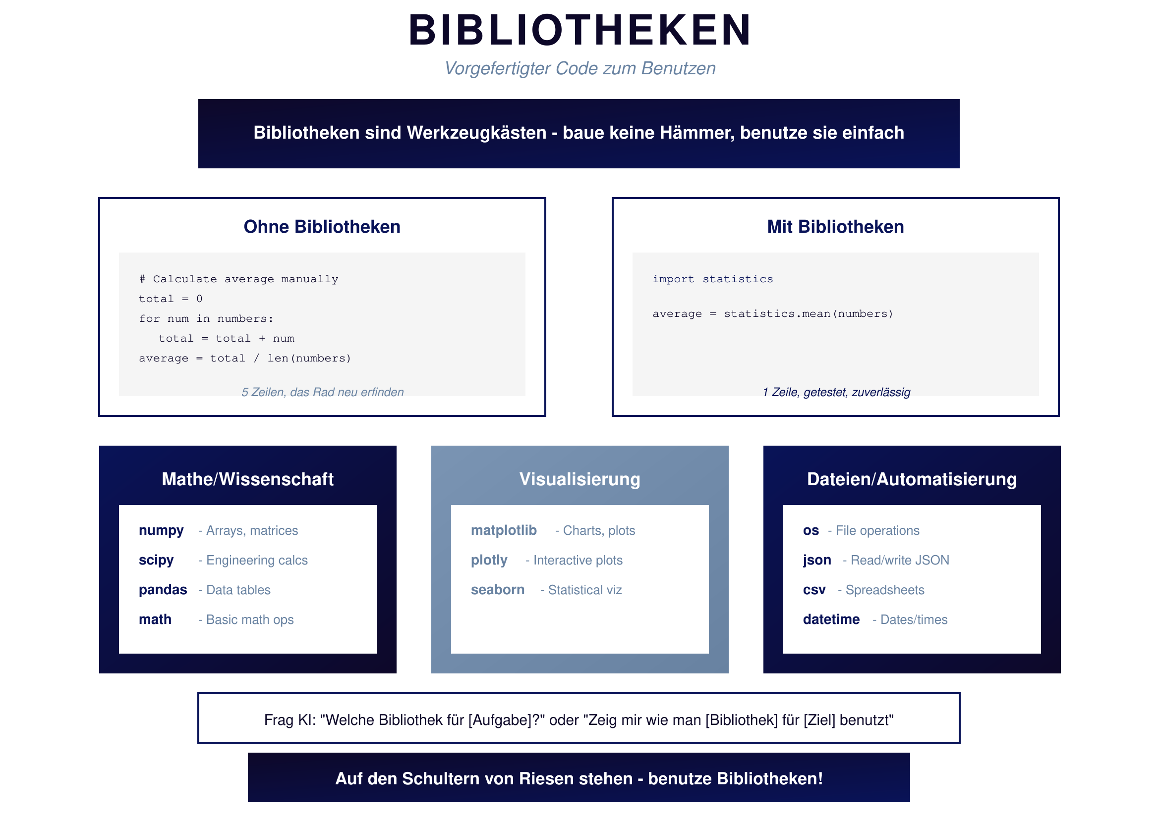 Bibliotheken