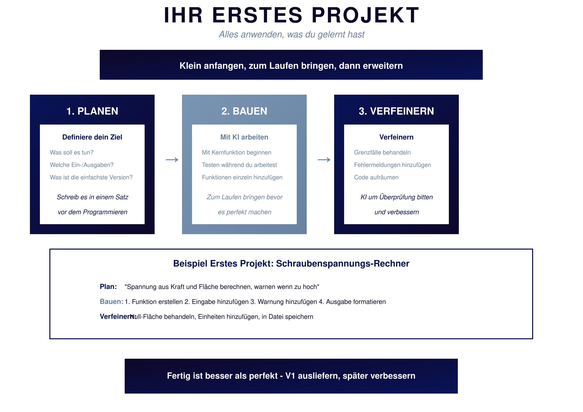 Ihr erstes Projekt