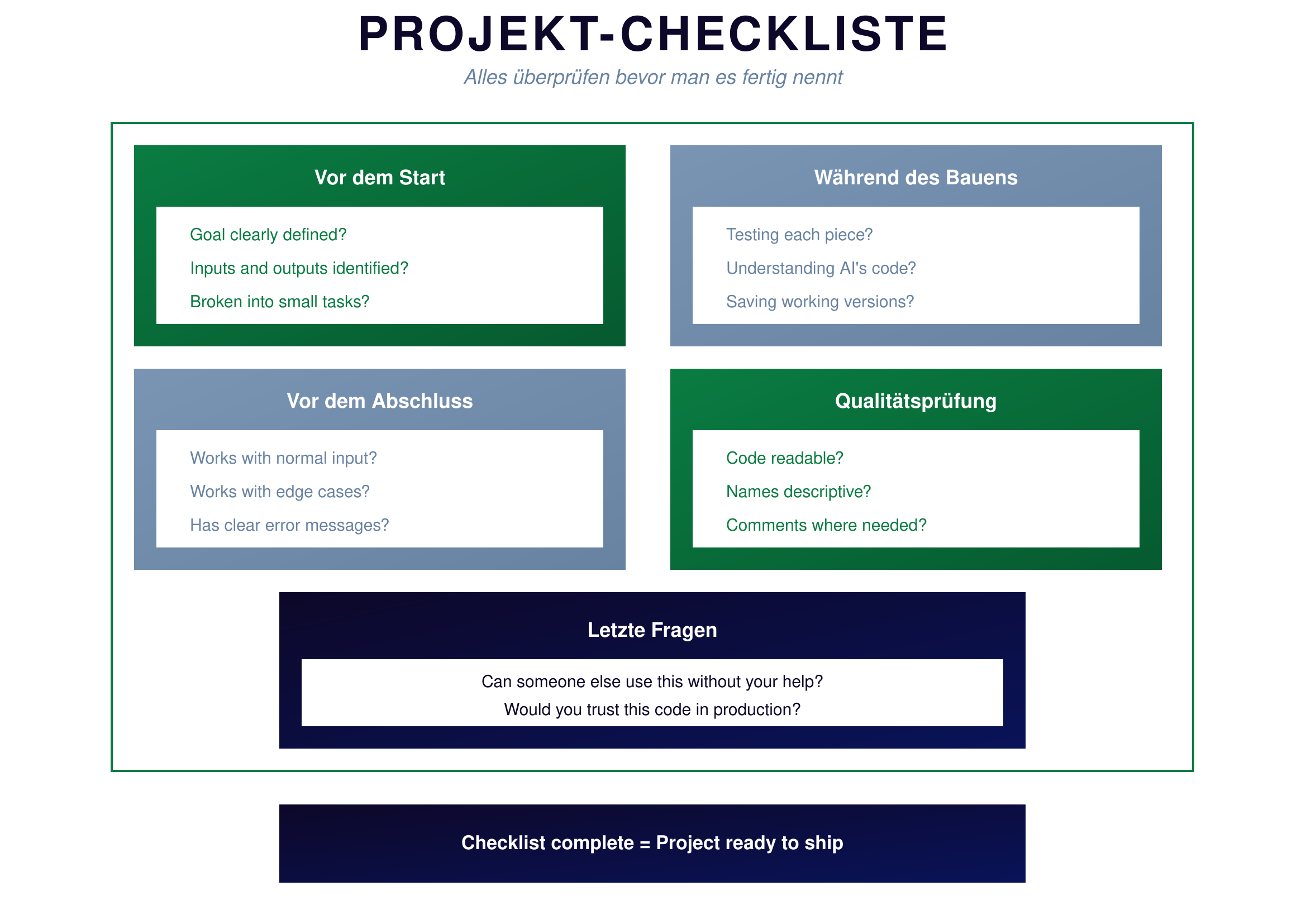 Projekt-Checkliste
